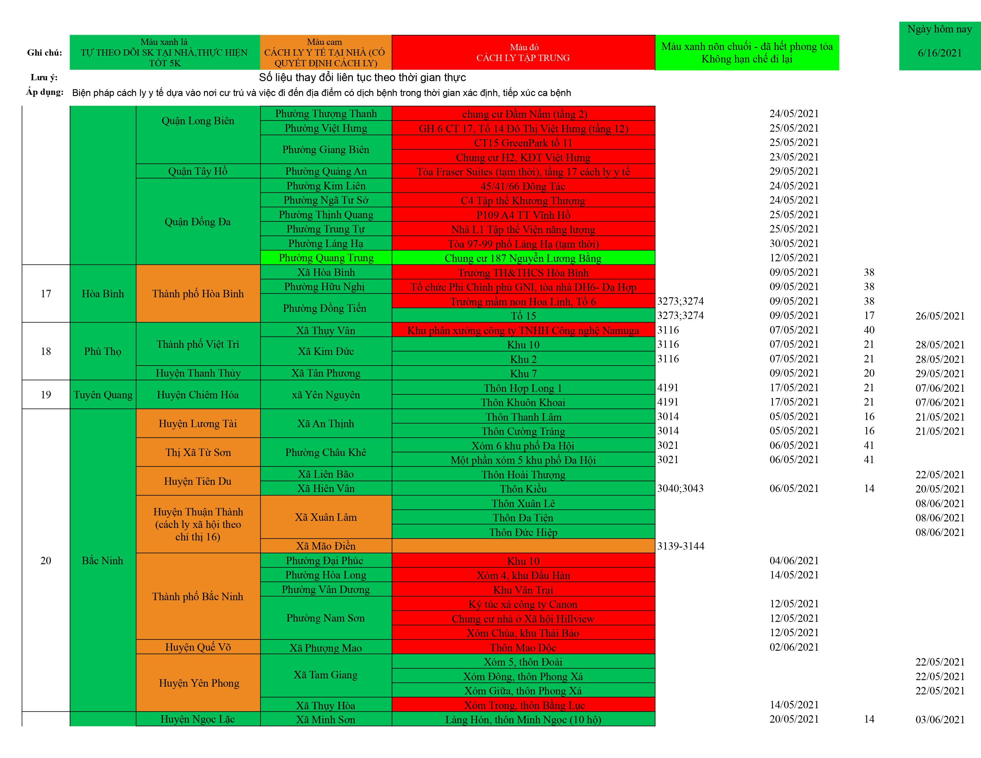 Danh sách ổ dịch cập nhật QB 17.6.xlsx Data ổ dịch 1 hình ảnh00030010
