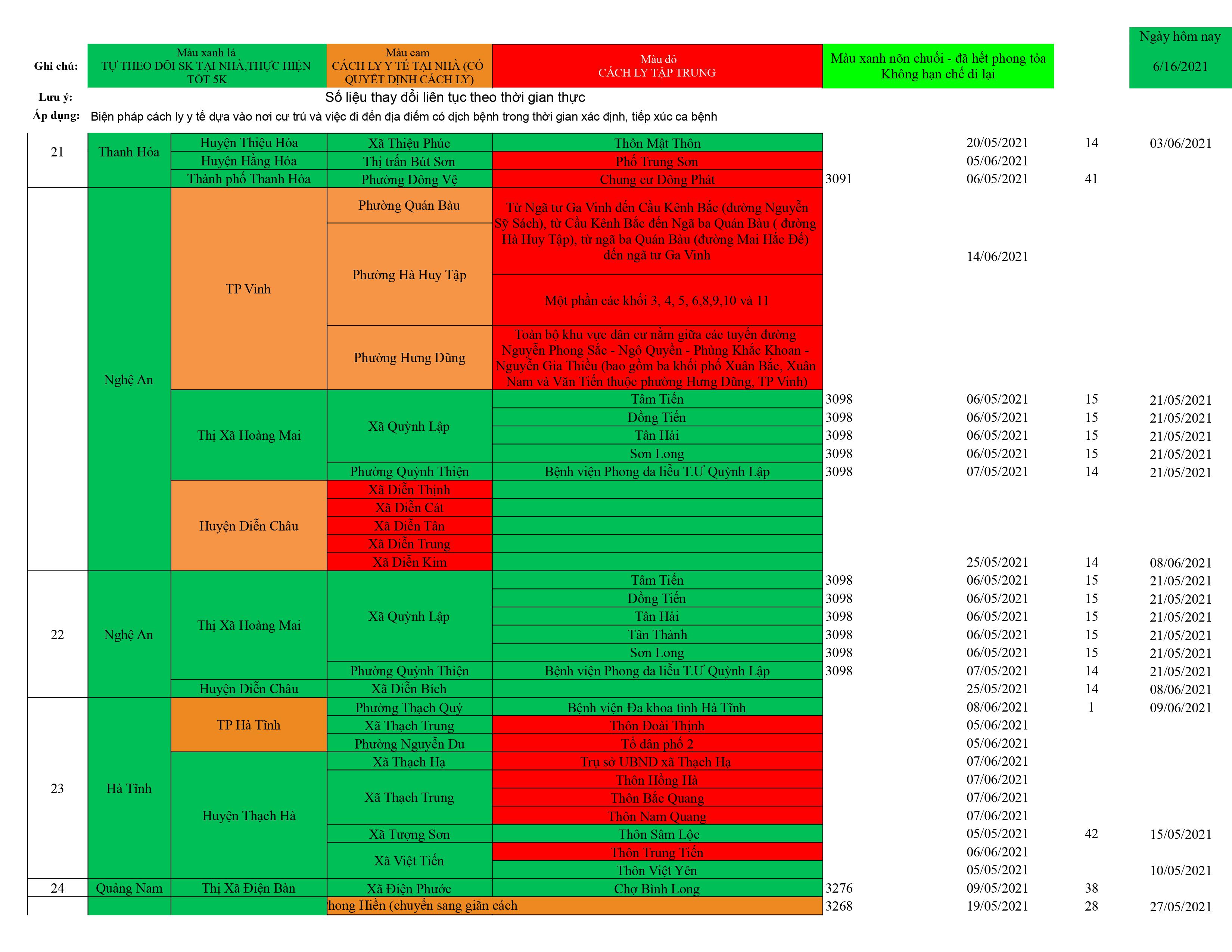 Danh sách ổ dịch cập nhật QB 17.6.xlsx Data ổ dịch 1 hình ảnh00030011