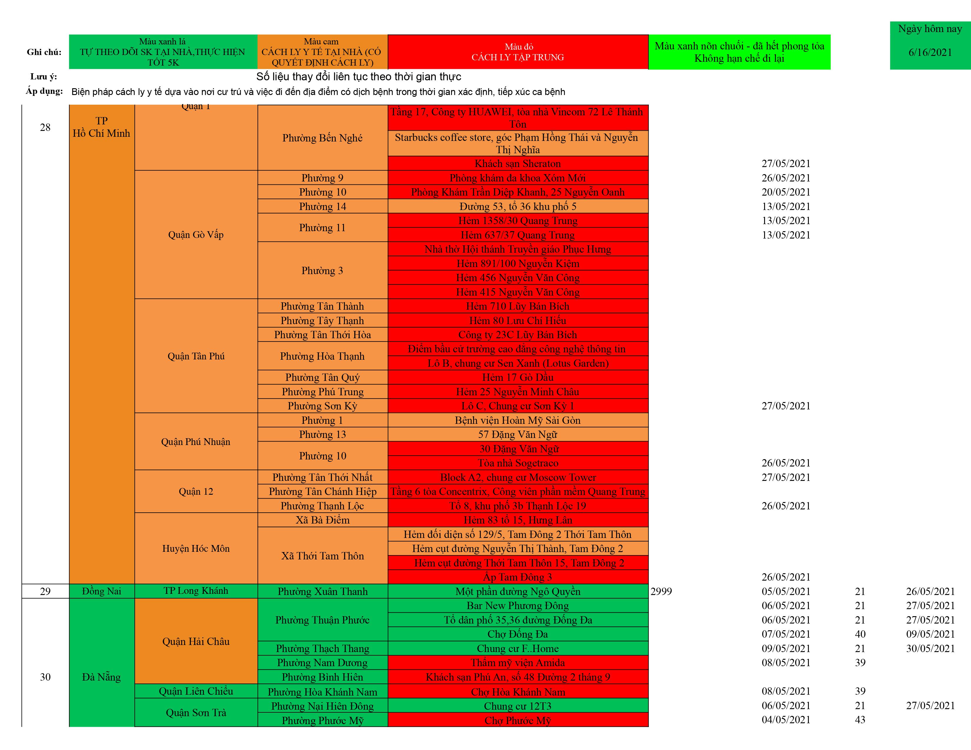 Danh sách ổ dịch cập nhật QB 17.6.xlsx Data ổ dịch 1 hình ảnh00030013