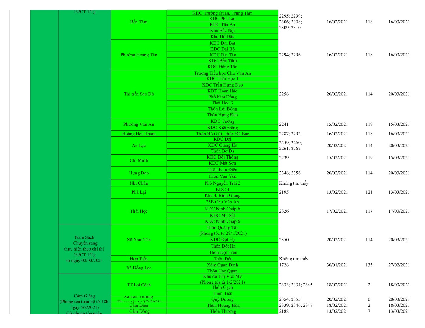 Danh ổ dịch 14 6 13 Large