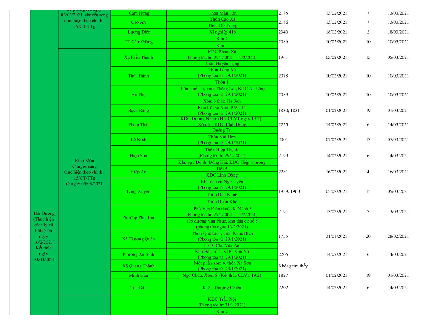 Danh ổ dịch 14 6 14 Large