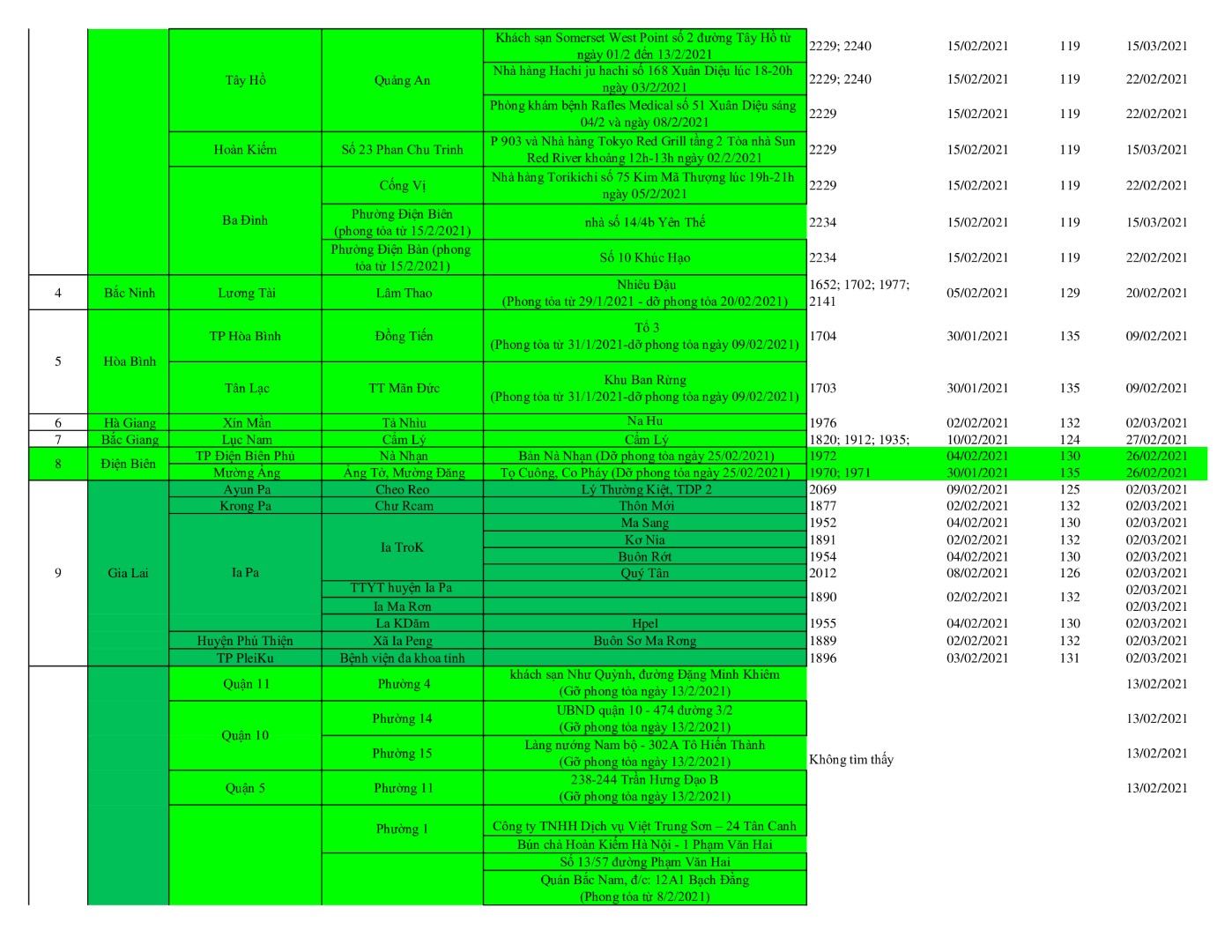 Danh ổ dịch 14 6 19 Large