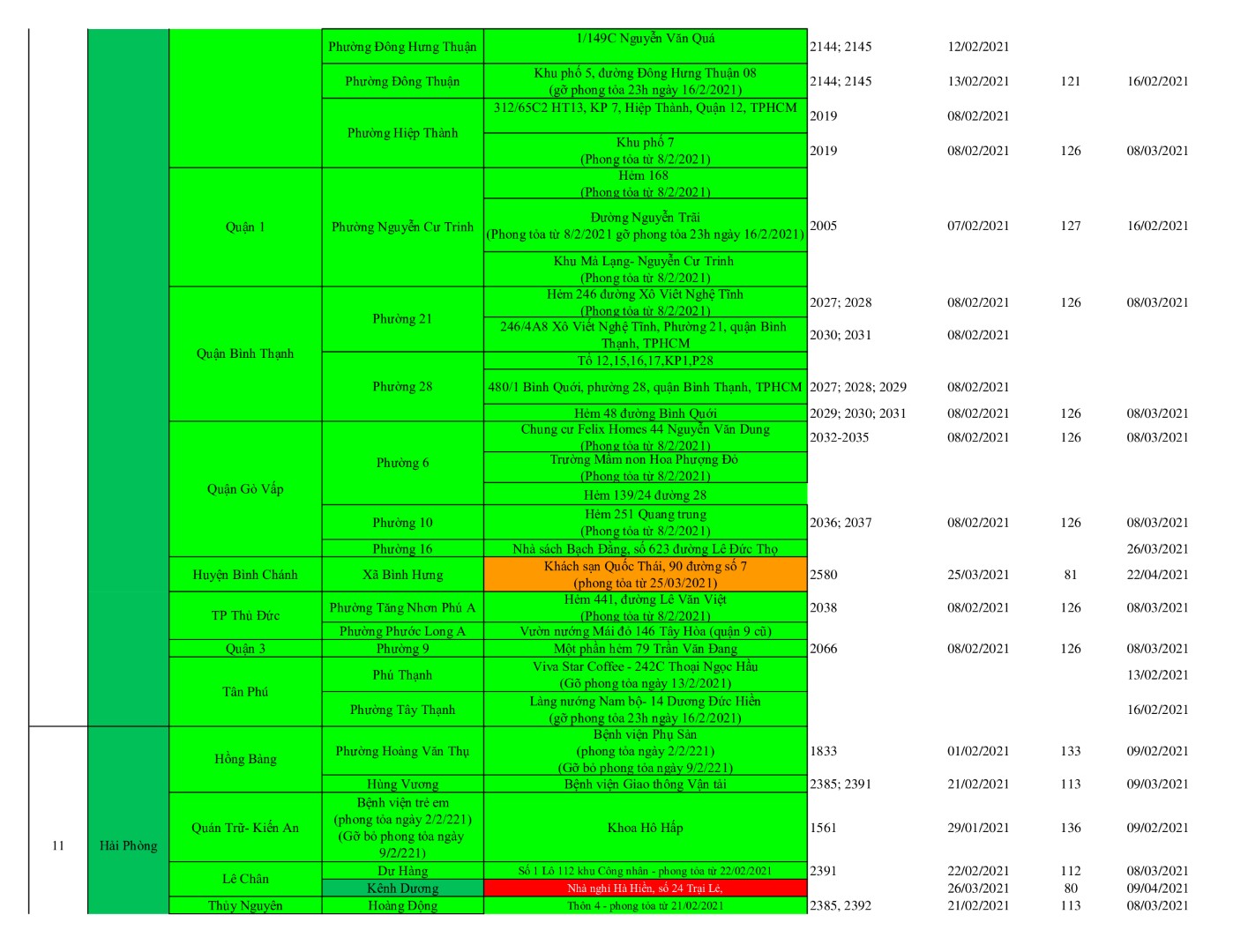 Danh ổ dịch 14 6 21 Large