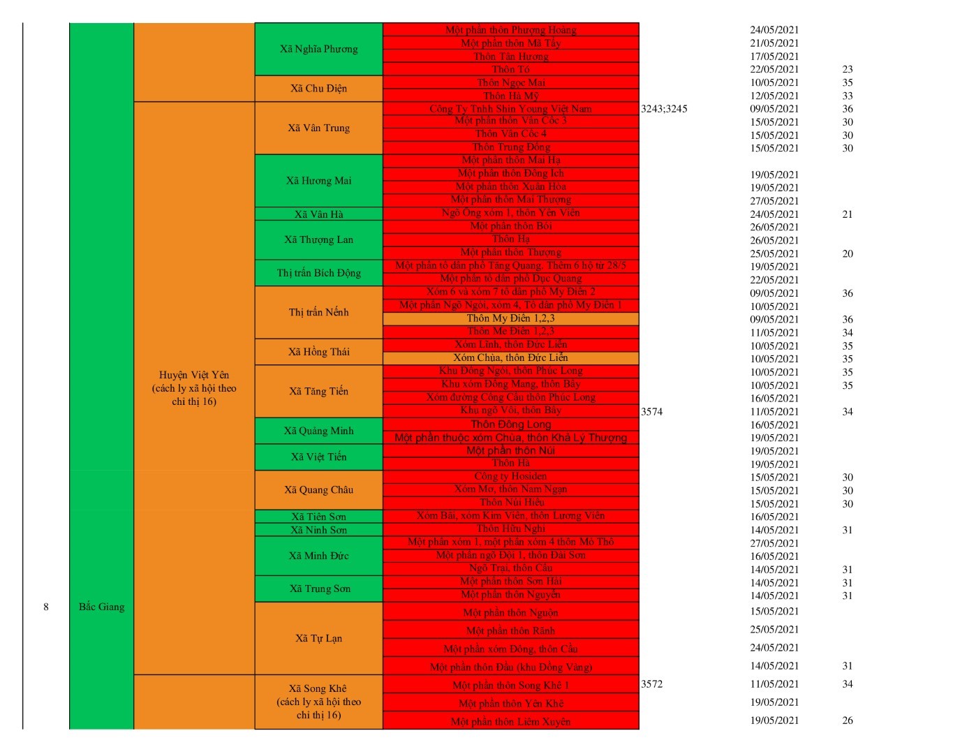 Danh ổ dịch 14 6 3 Large Large