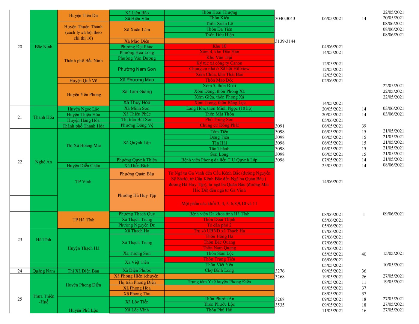 Danh ổ dịch 14 6 9 Large