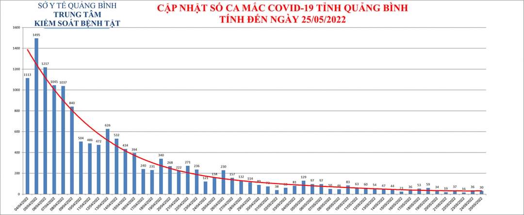 FB IMG 1653476737456