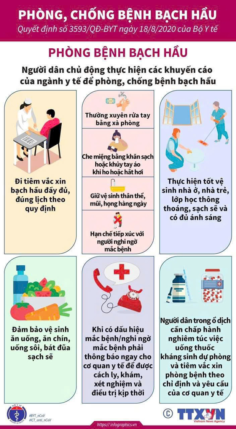 Người dân cần chủ động thực hiện các khuyến cáo của ngành Y tế để phòng chống bệnh bạch hầujpg