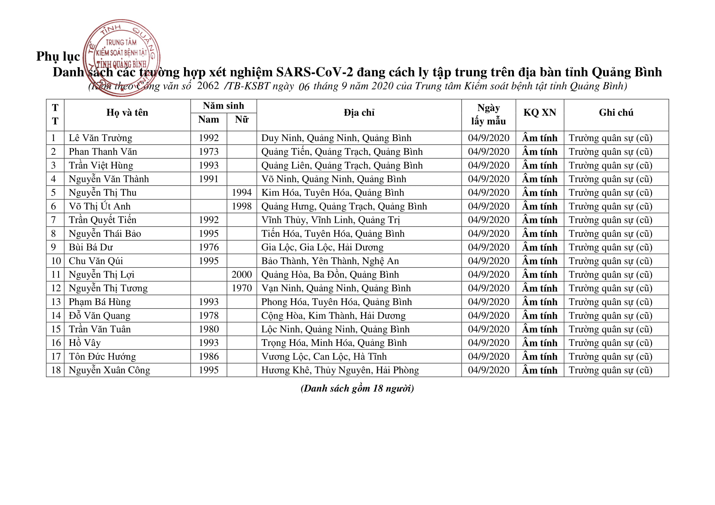 THÔNG BÁO KQ XN 06.09.2020 so 2062