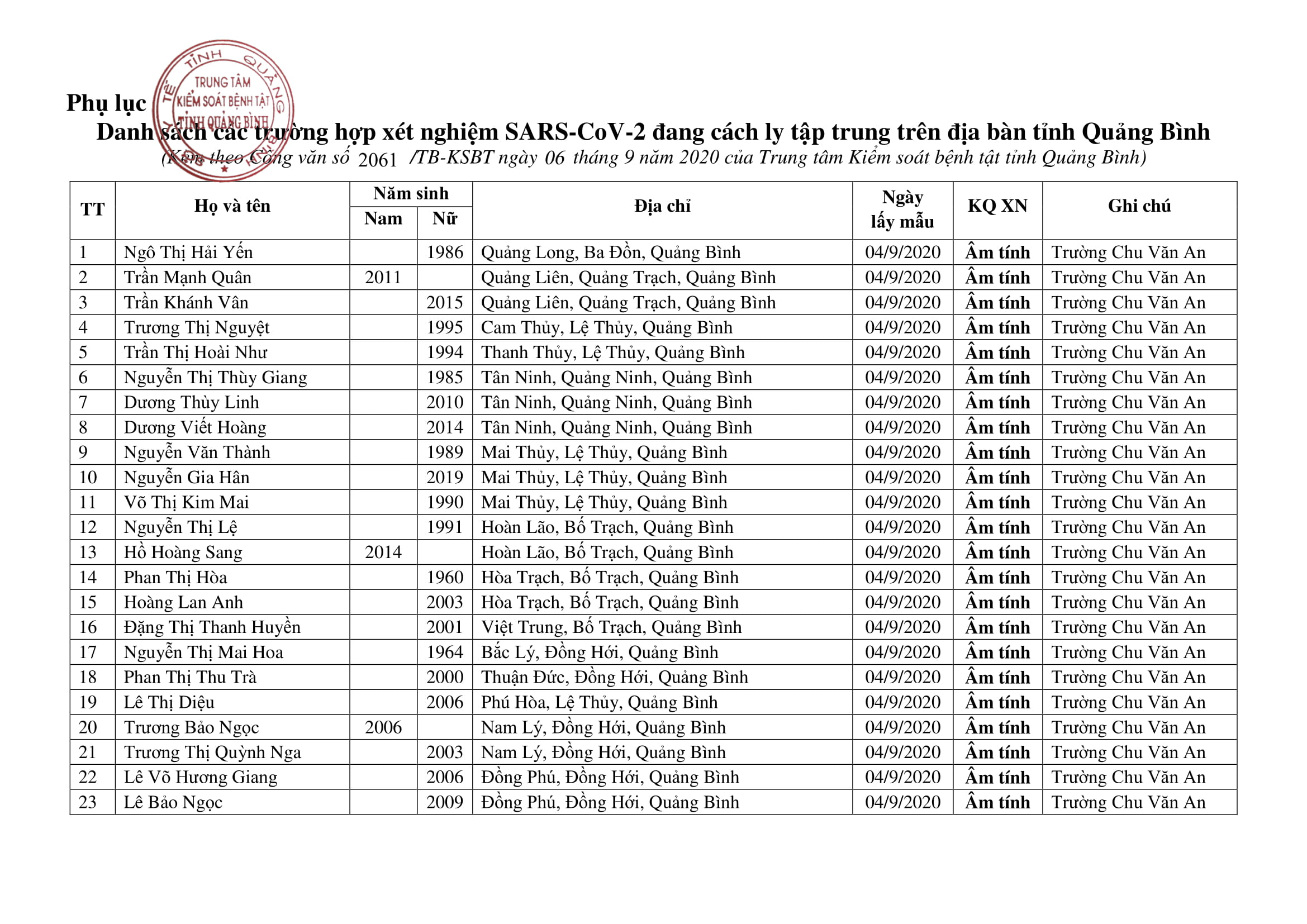 THÔNG BÁO KQ XN ngày 05.9 06.09.2020 15h26p41 signed 2