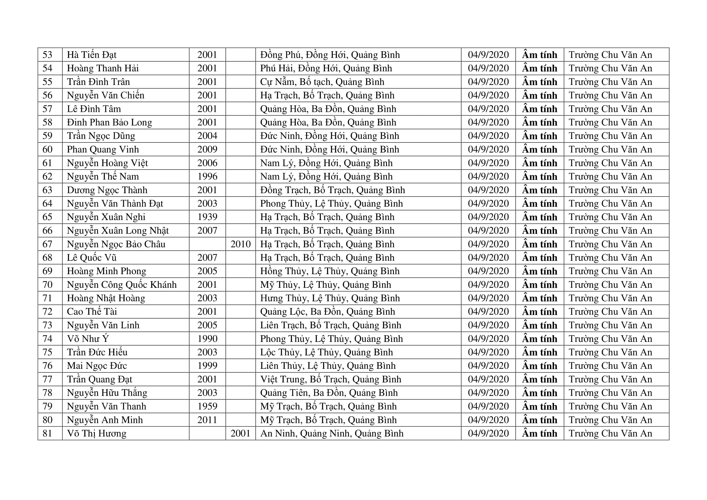 THÔNG BÁO KQ XN ngày 05.9 06.09.2020 15h26p41 signed 4