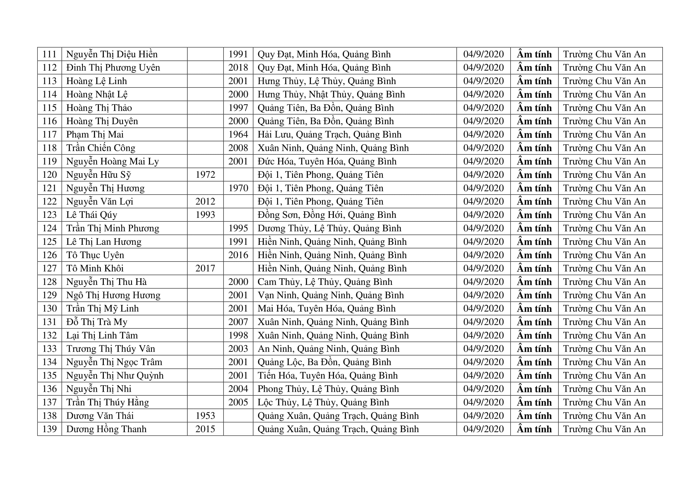 THÔNG BÁO KQ XN ngày 05.9 06.09.2020 15h26p41 signed 6