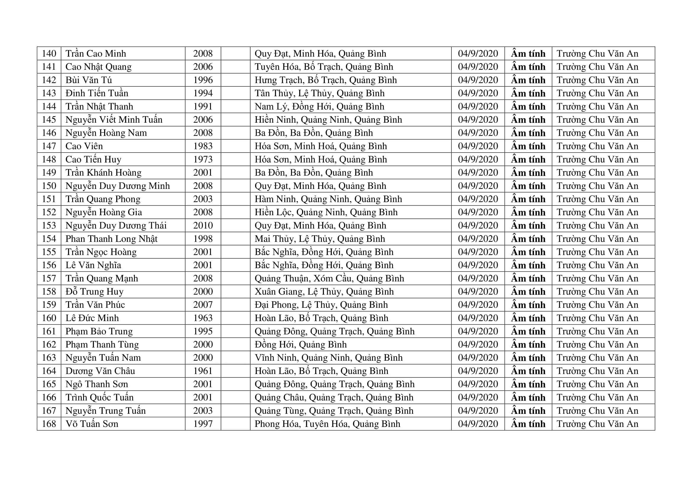 THÔNG BÁO KQ XN ngày 05.9 06.09.2020 15h26p41 signed 7