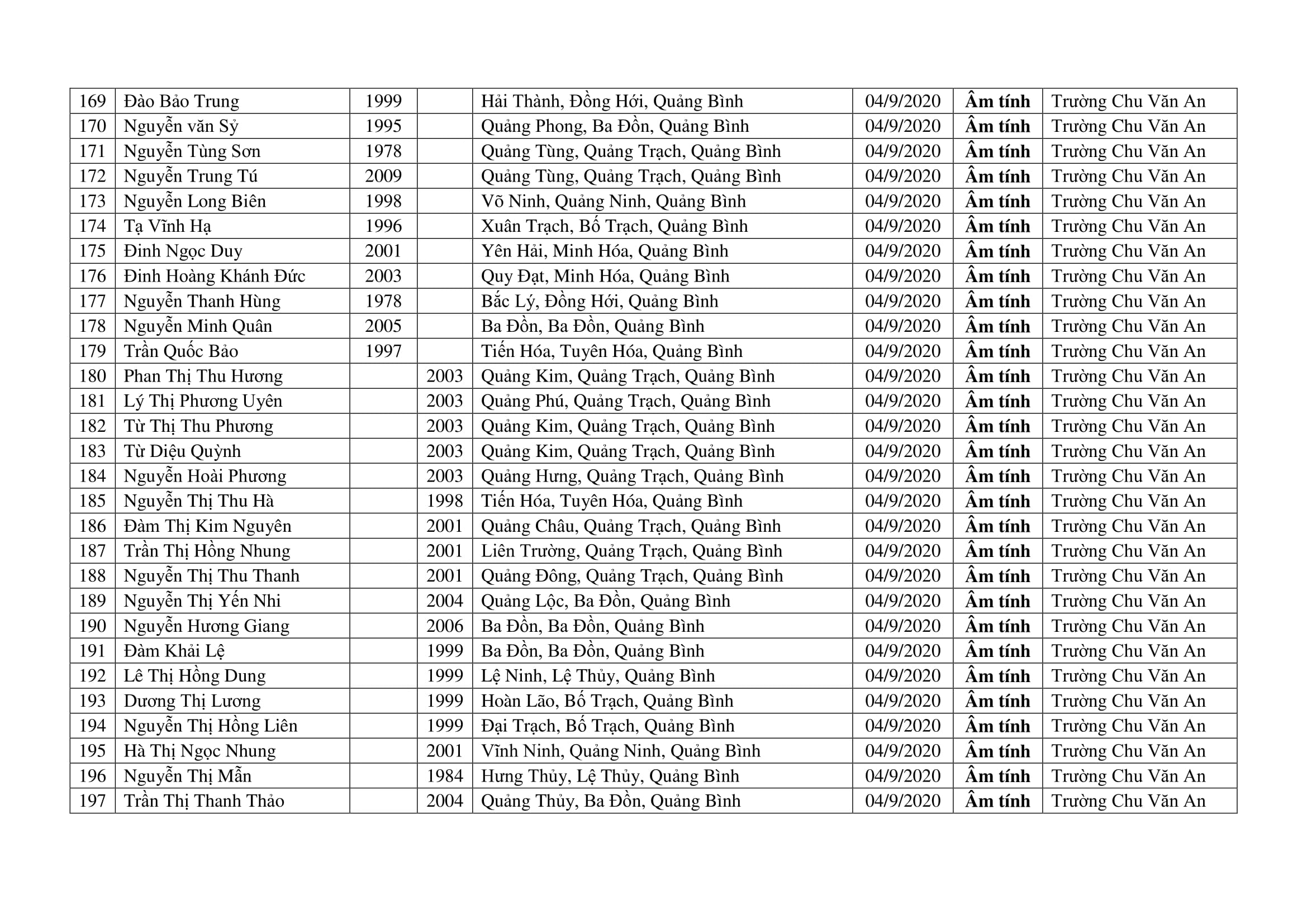 THÔNG BÁO KQ XN ngày 05.9 06.09.2020 15h26p41 signed 8