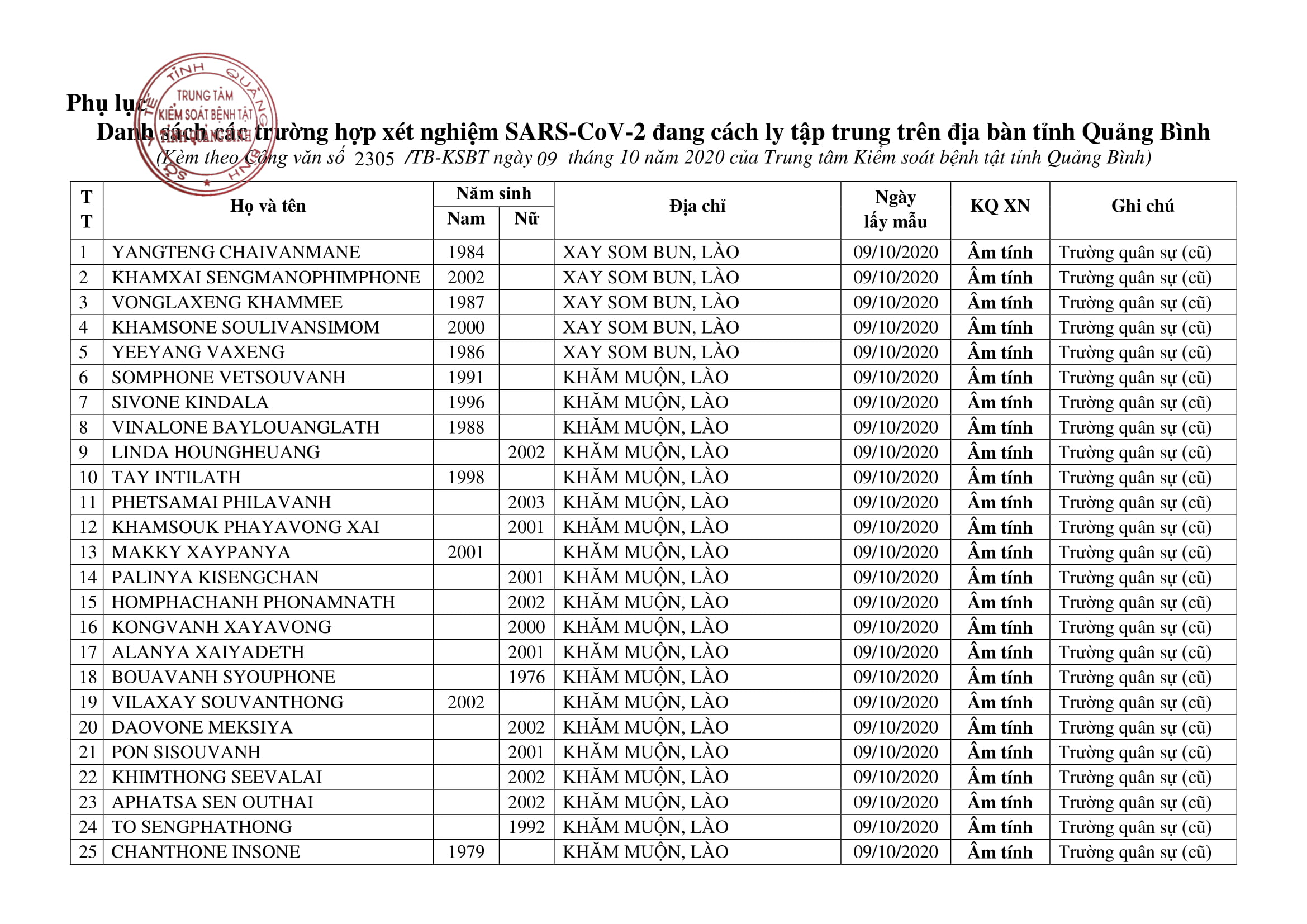 THÔNG BÁO KQ XN ngày 09.10 09.10.2020 17h09p10 signed 2