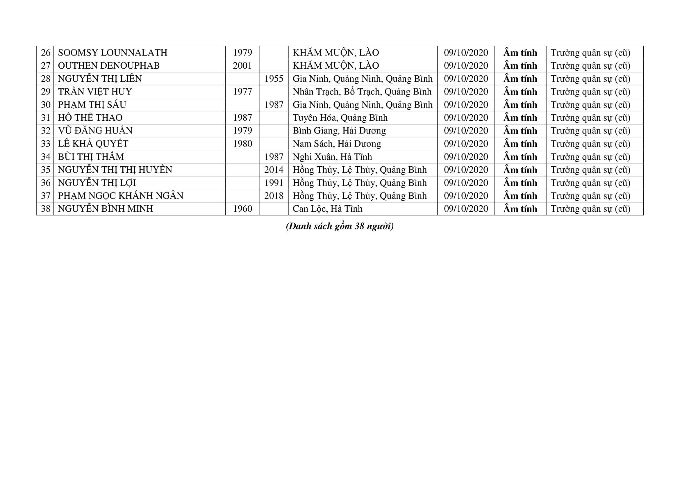THÔNG BÁO KQ XN ngày 09.10 09.10.2020 17h09p10 signed 3
