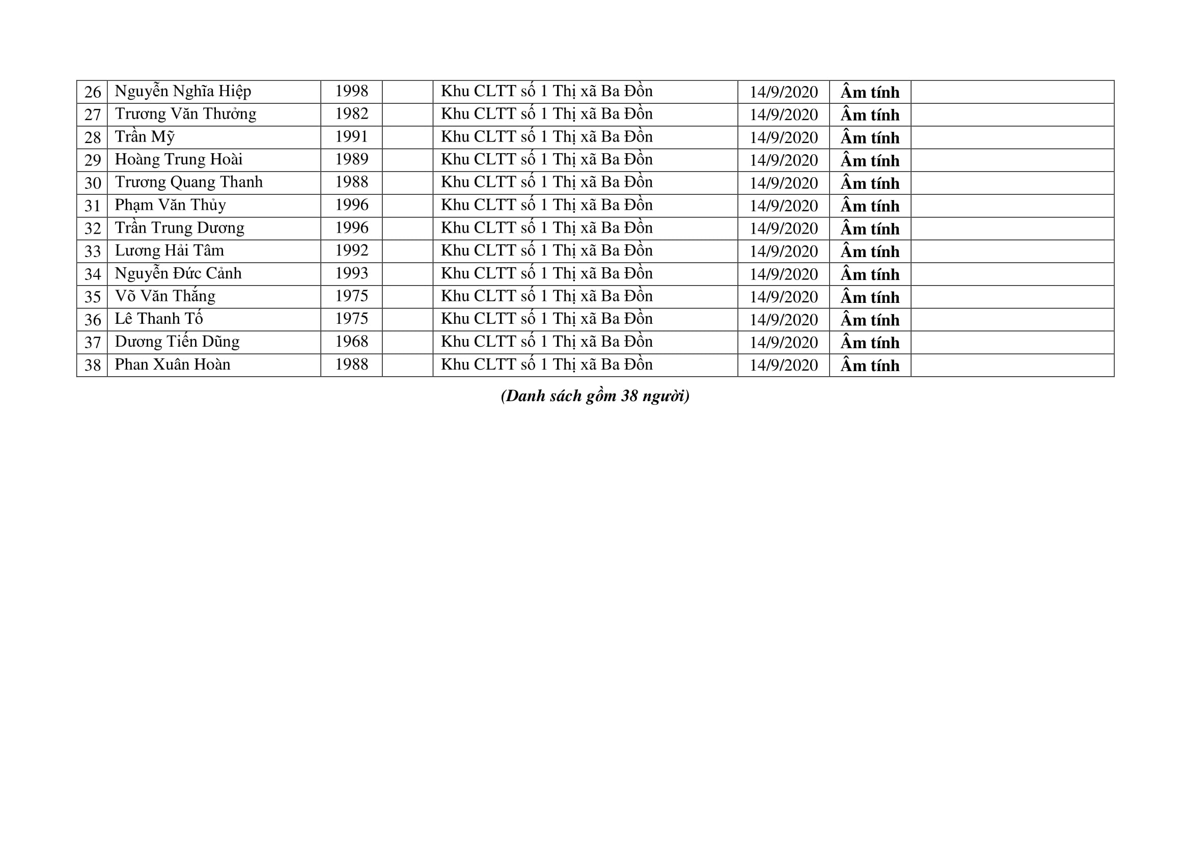 THÔNG BÁO KQ XN ngày 15.93
