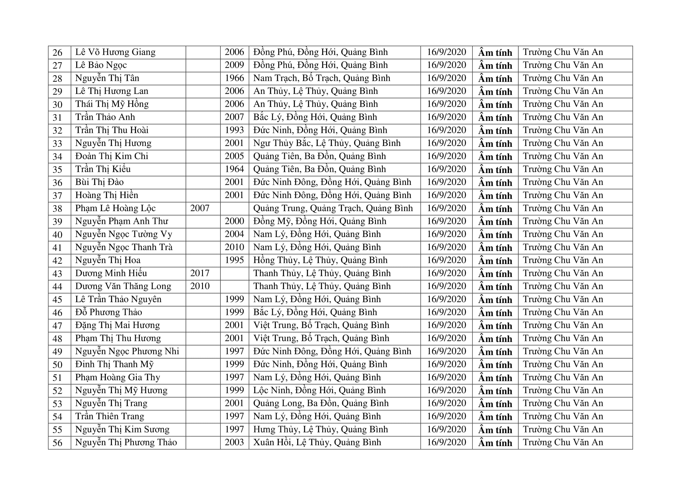 THÔNG BÁO KQ XN ngày 16.9 2164 3