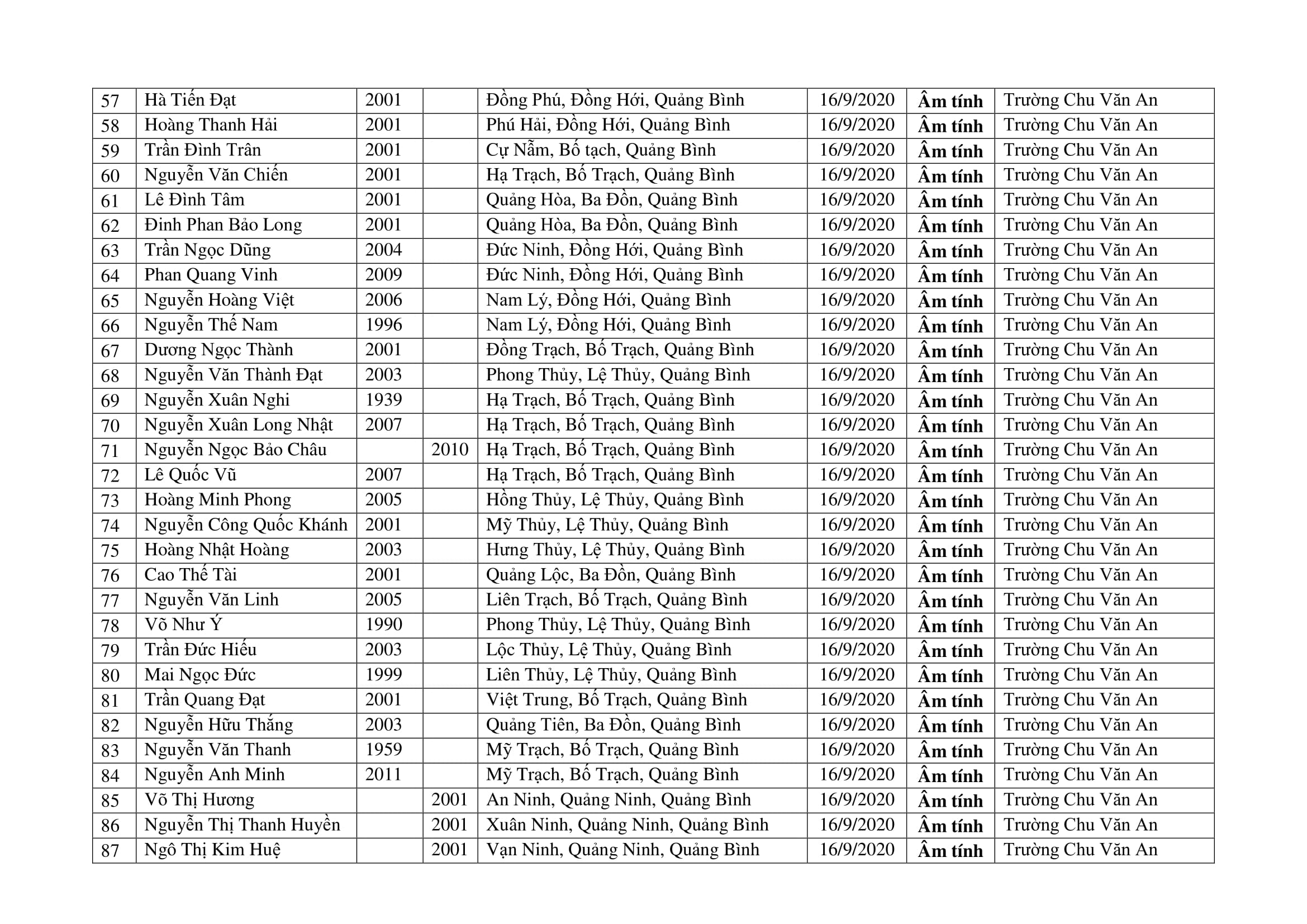 THÔNG BÁO KQ XN ngày 16.9 2164 4
