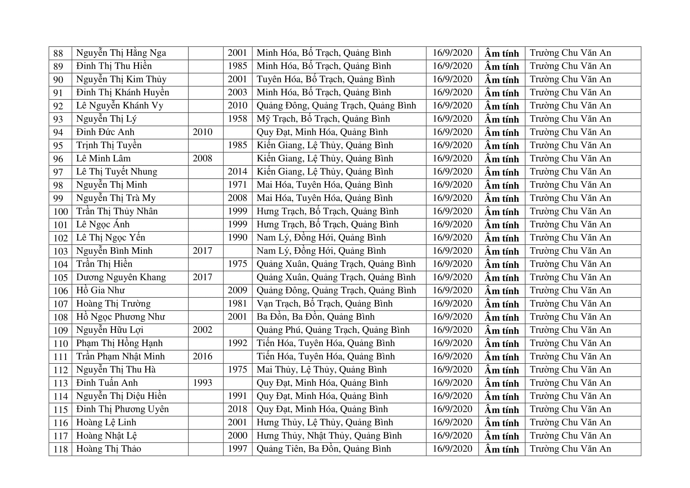 THÔNG BÁO KQ XN ngày 16.9 2164 5