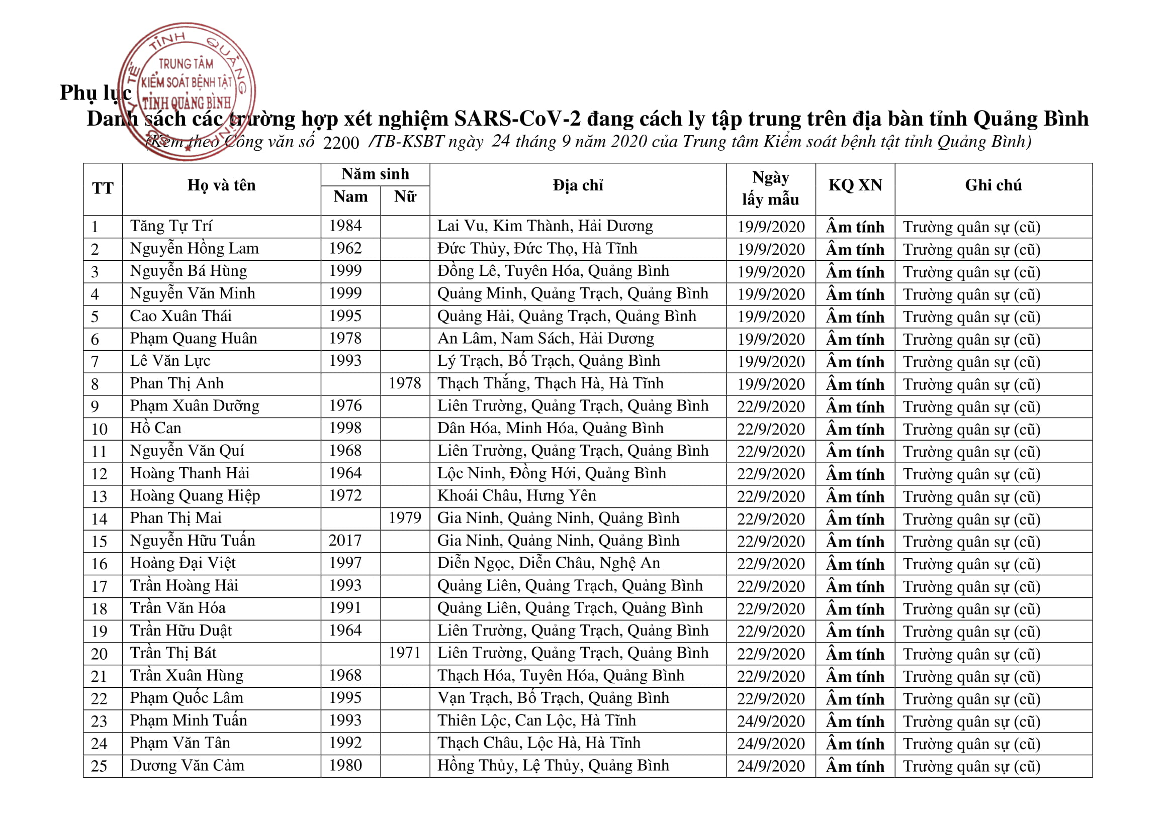THÔNG BÁO KQ XN ngày 24.9 25.09.2020 08h00p01 signed 2