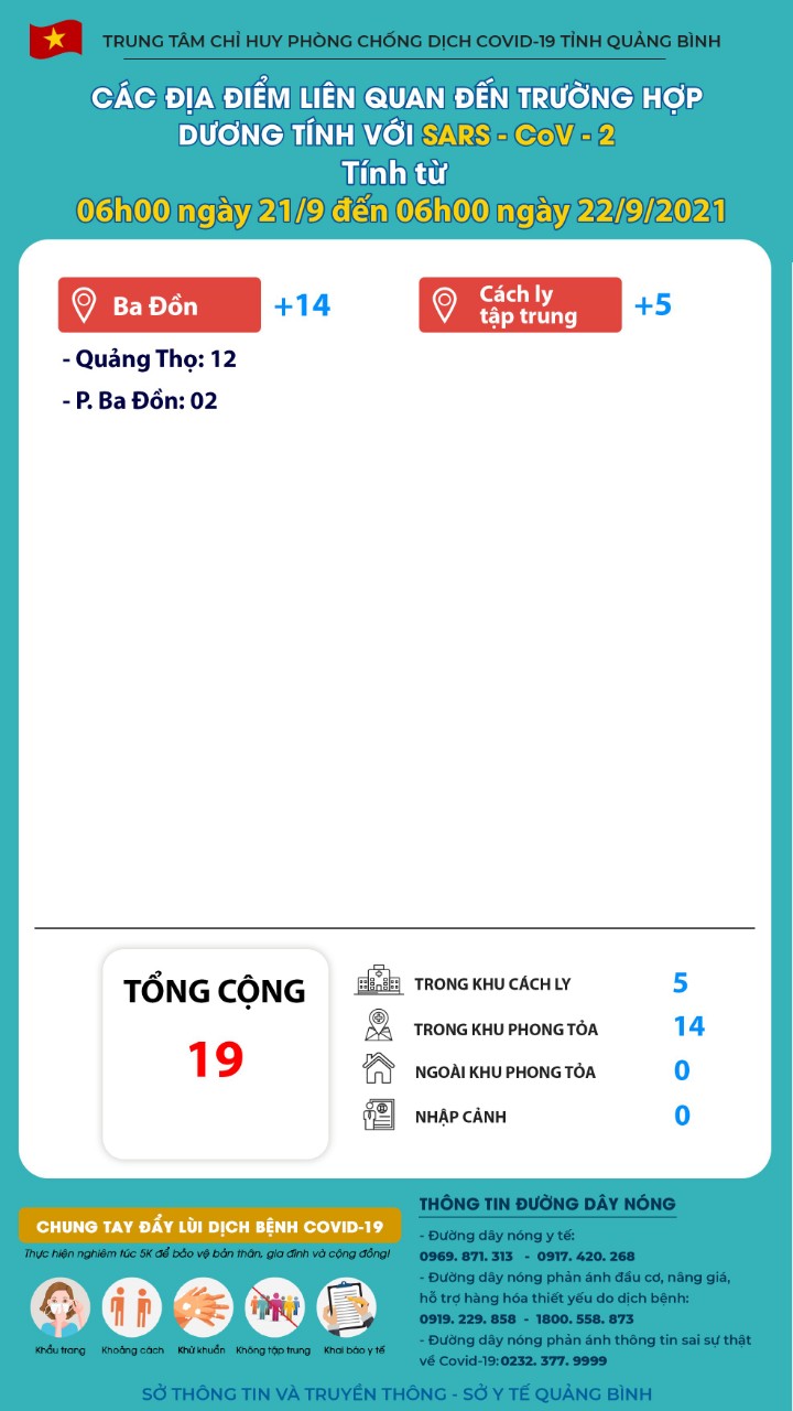 Thông tin dịch Covid 19 tại Quảng Bình tính đến 6h00 ngày 1609 đến 6h00 ngày 17920211