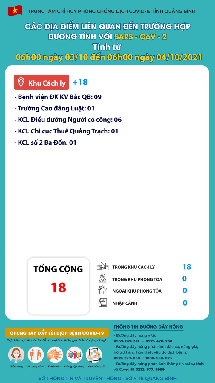 Thông tin dịch Covid 19 tại Quảng Bình tính đến 6h00 ngày 310 đến 6h00 ngày 41020211