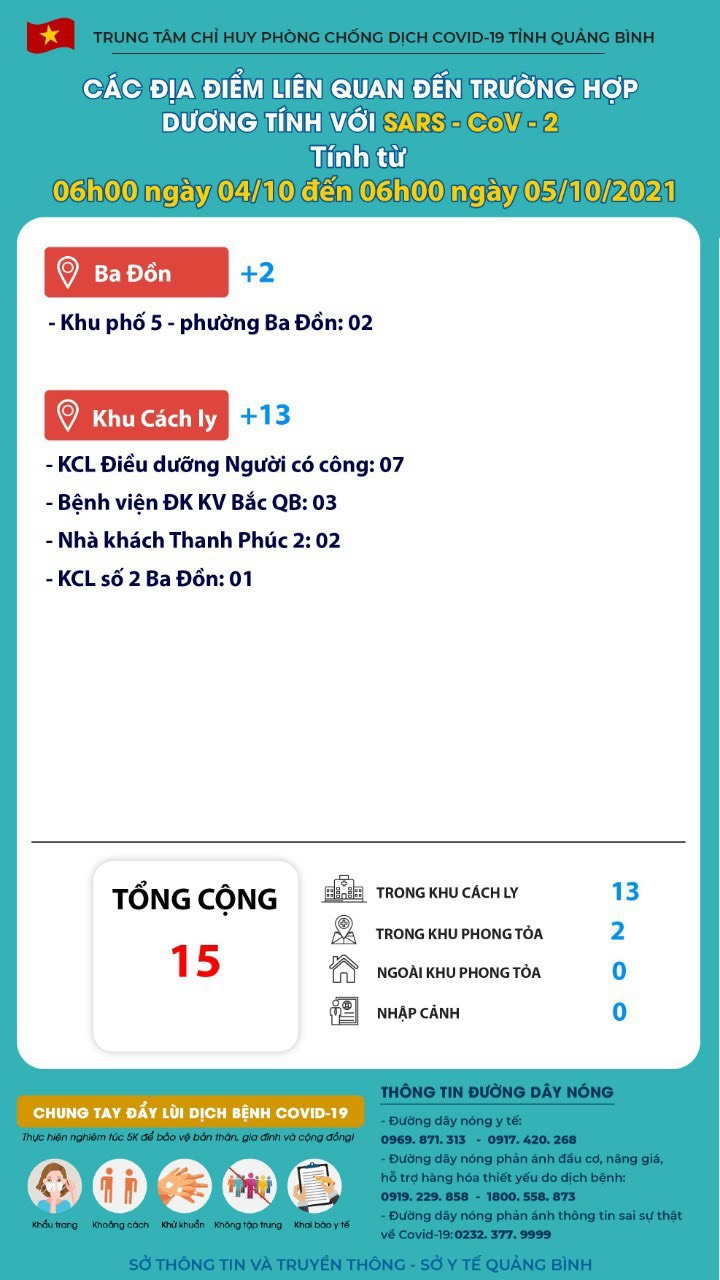 Thông tin dịch Covid 19 tại Quảng Bình tính đến 6h00 ngày 41