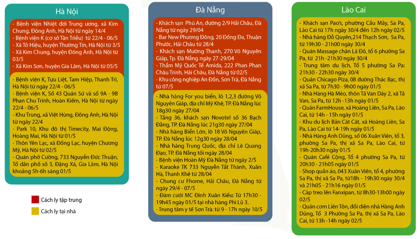 bảng huong dân gám sat 1