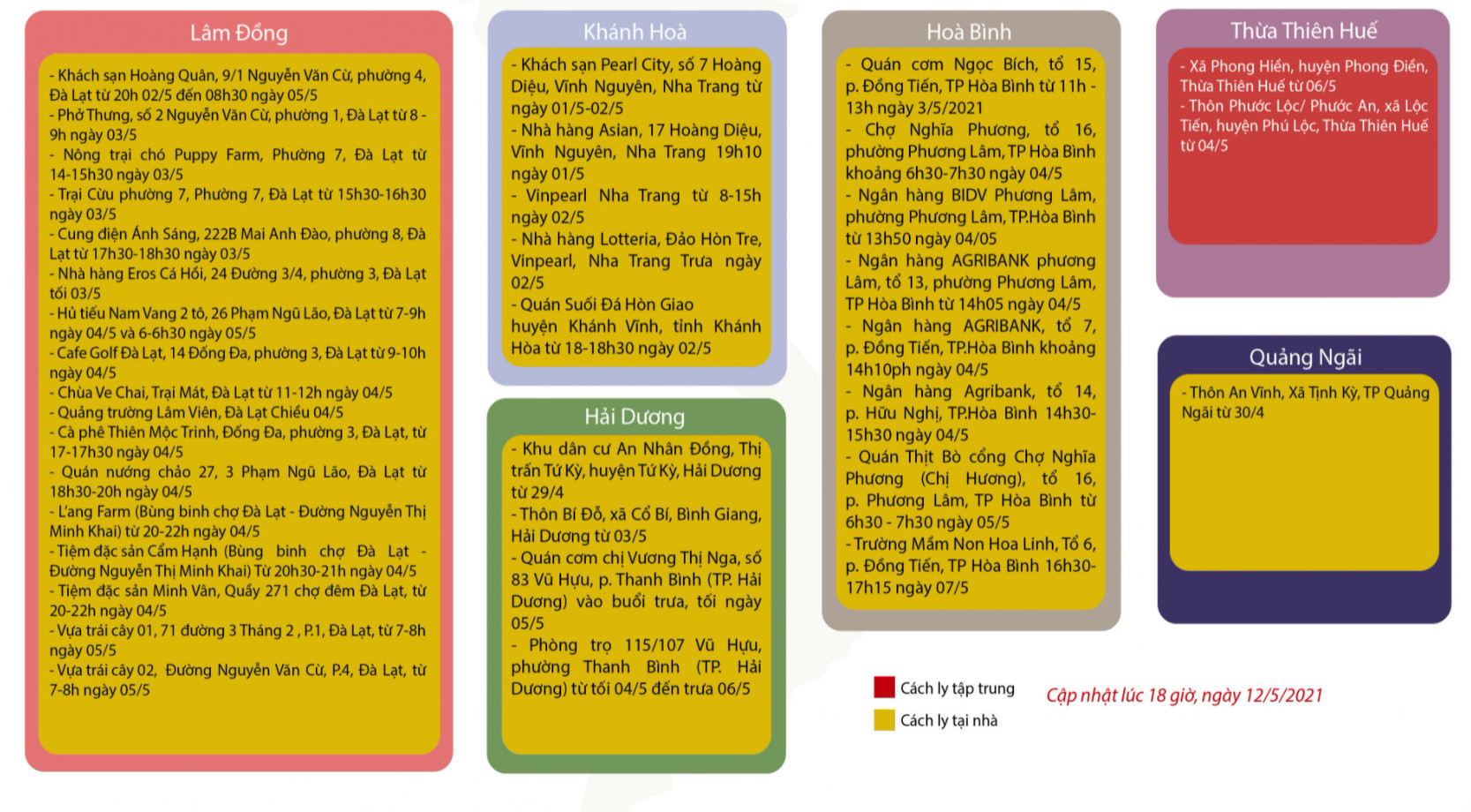 bảng hướng dẫn giám sat 4