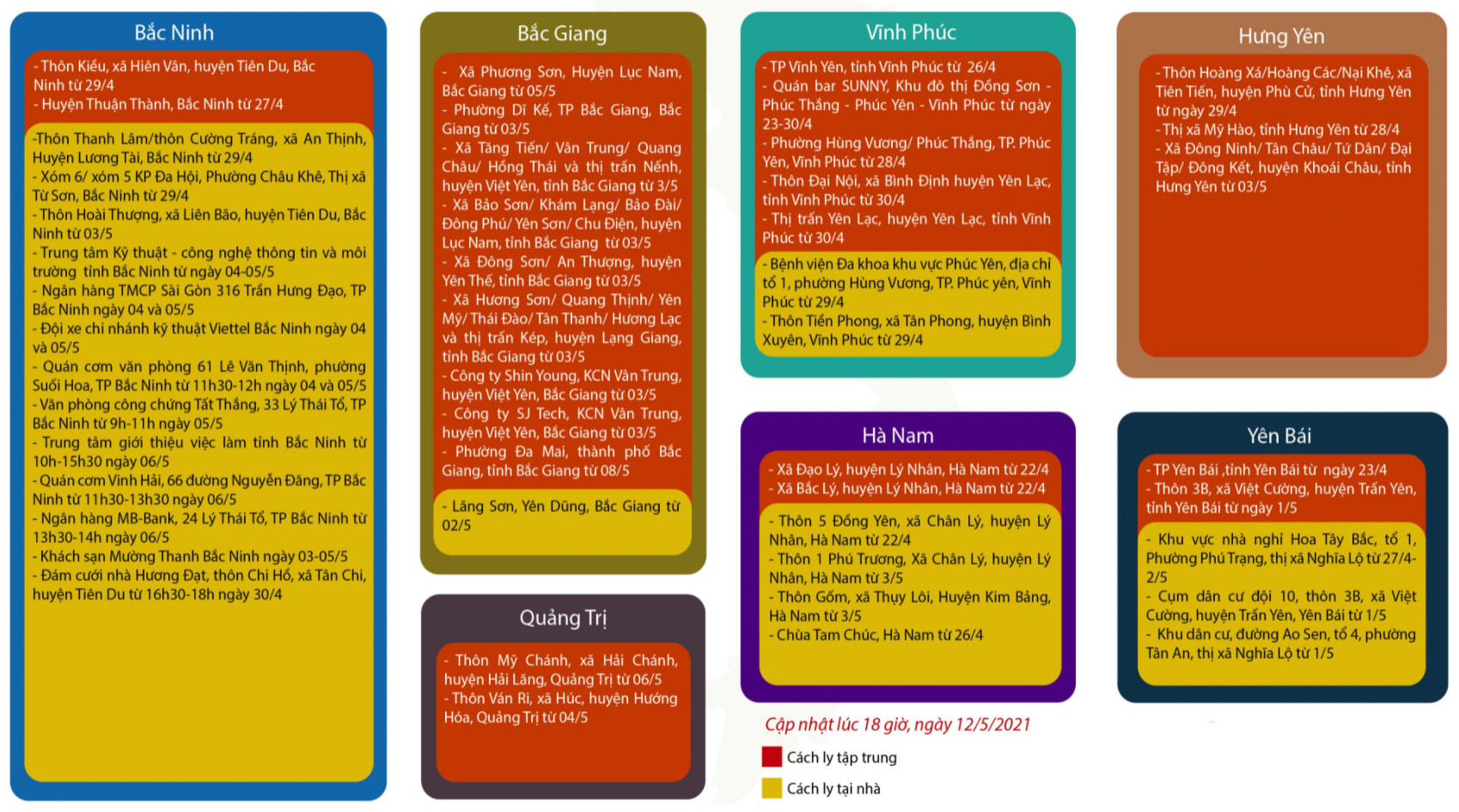 bảng hướng dẫn giám sat 5