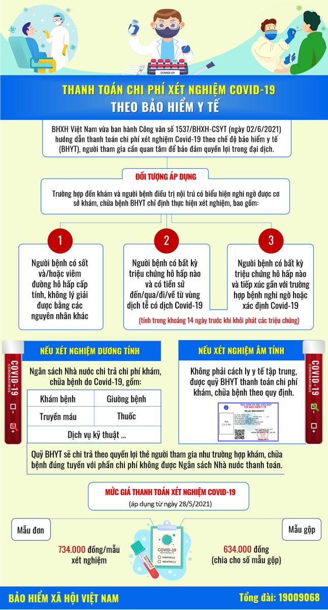 images702615 thanhtoanBHYT100621