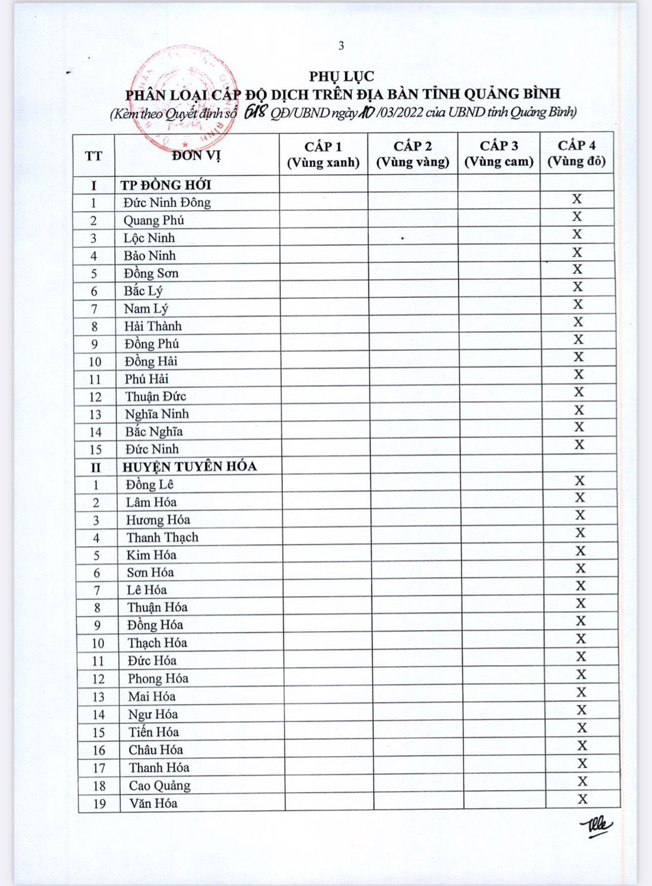 phân câp độ dịch nhé 2