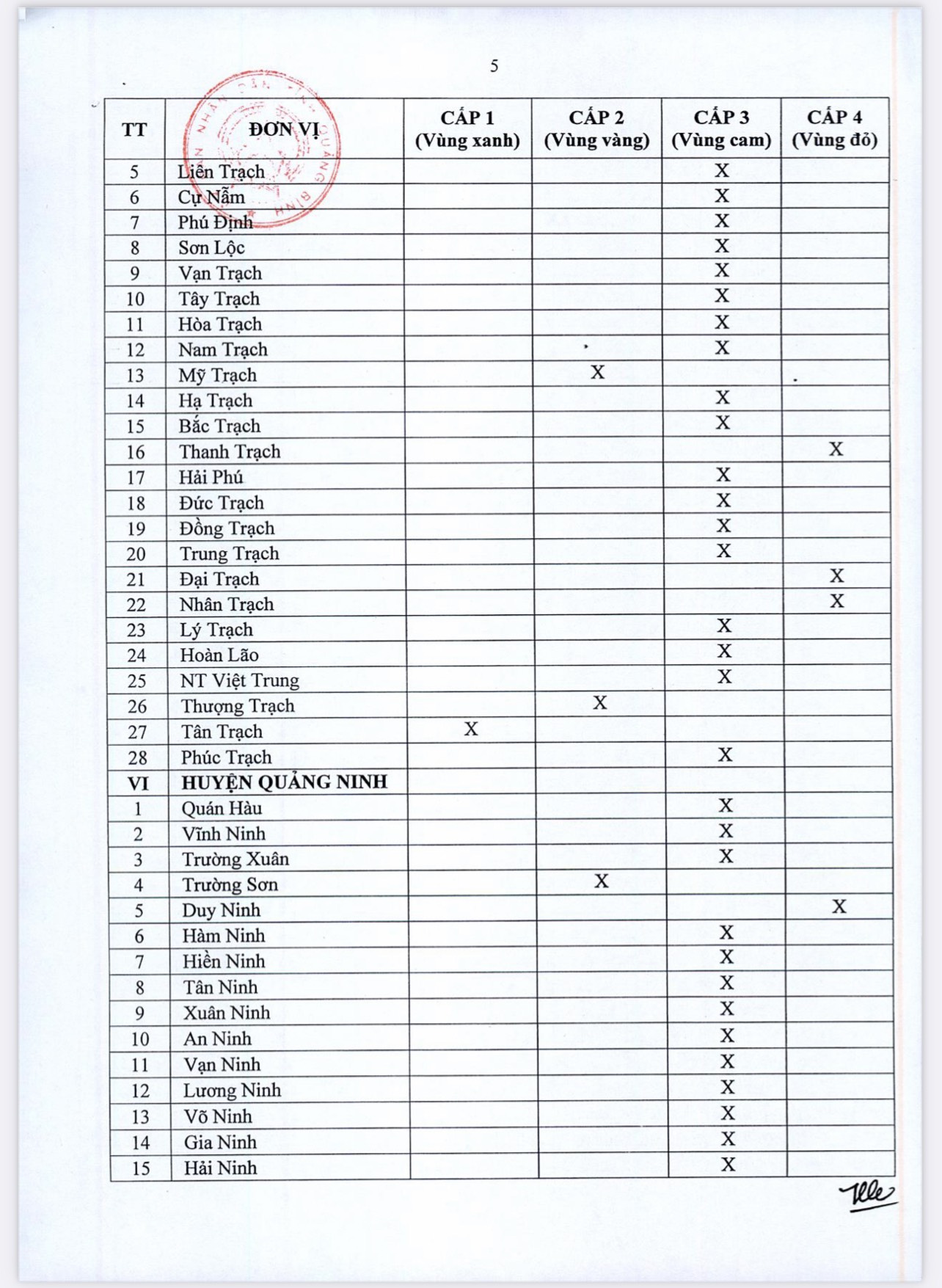 phân câp độ dịch nhé 3