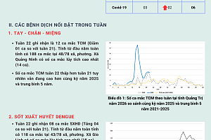 ban_tin_benh_truyen_nhiem_tuan_22_2026_1.png