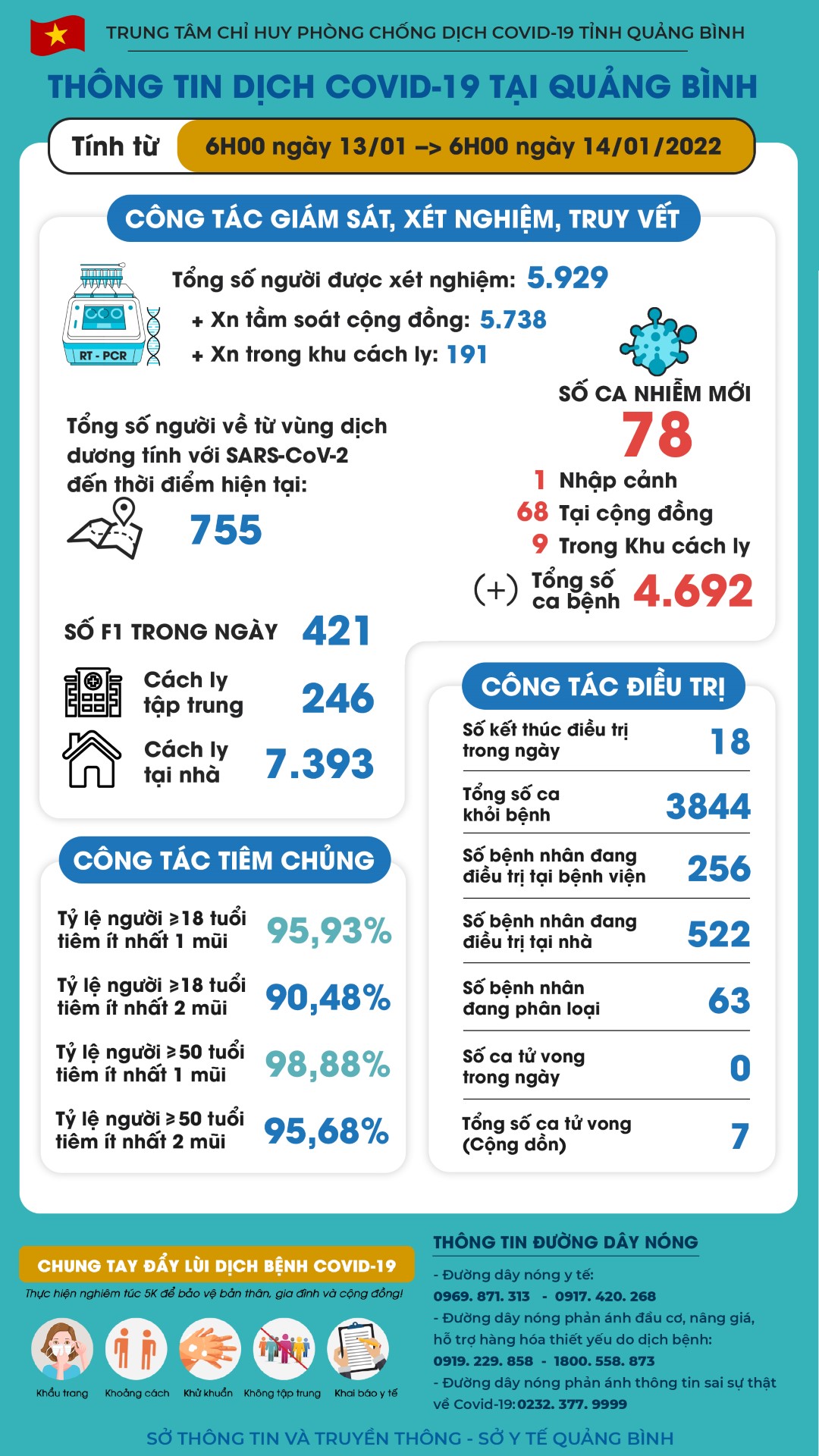 ttd 14 01 22a Custom