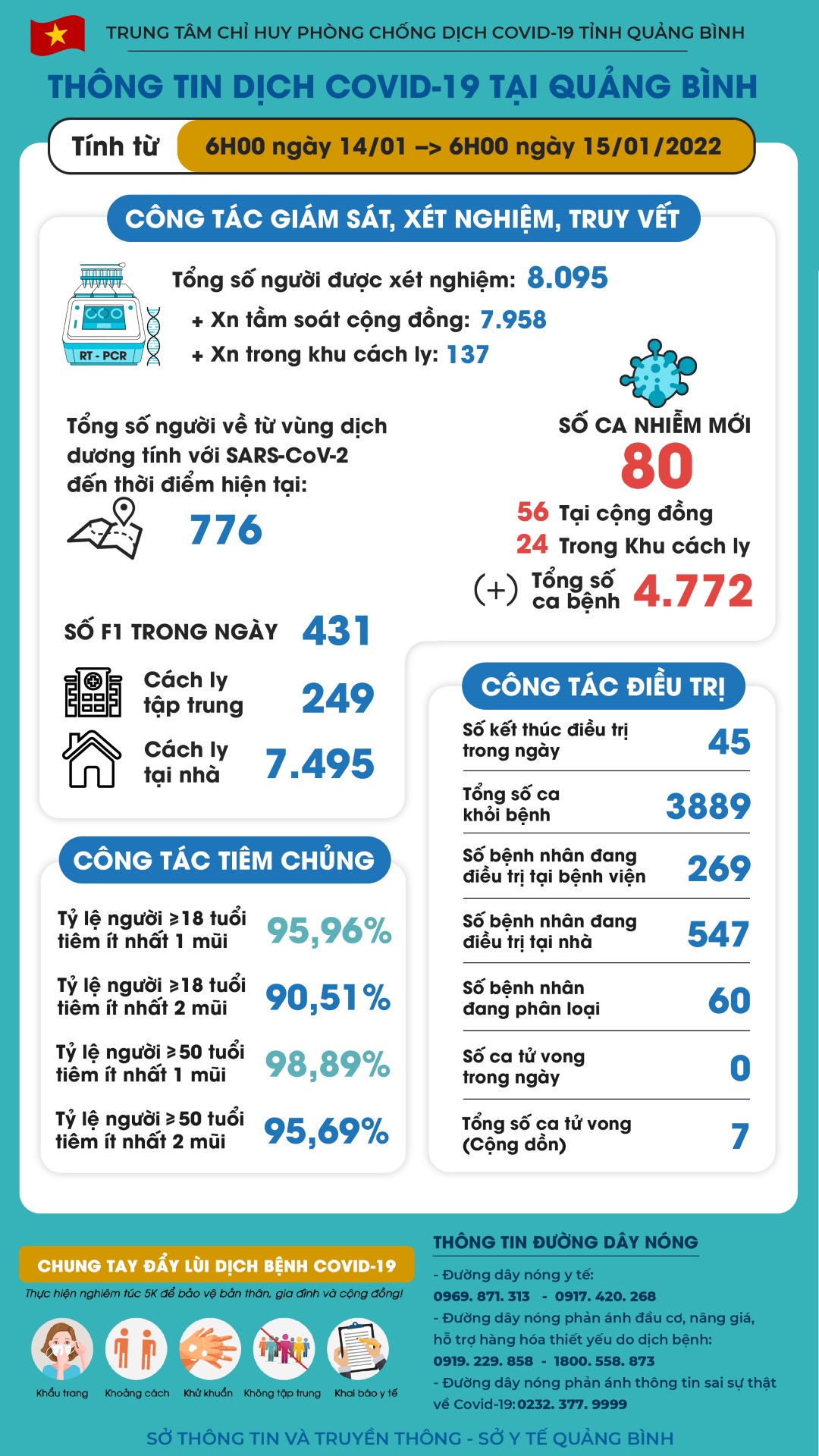ttd 15 01 22a Custom