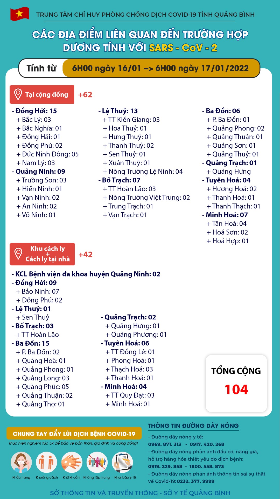 ttd 17 01 22b Custom