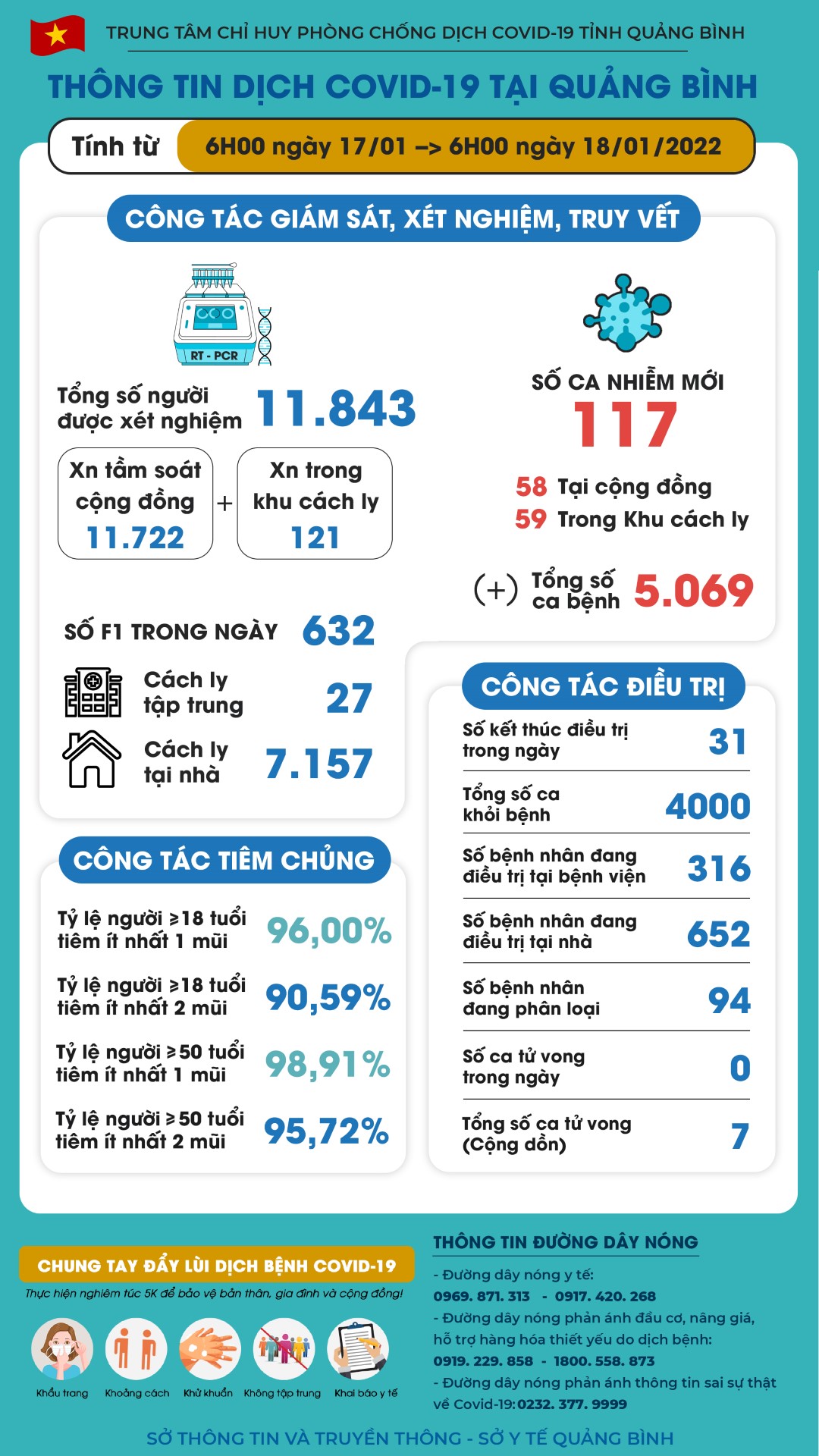 ttd 18 01 22a 1 Custom