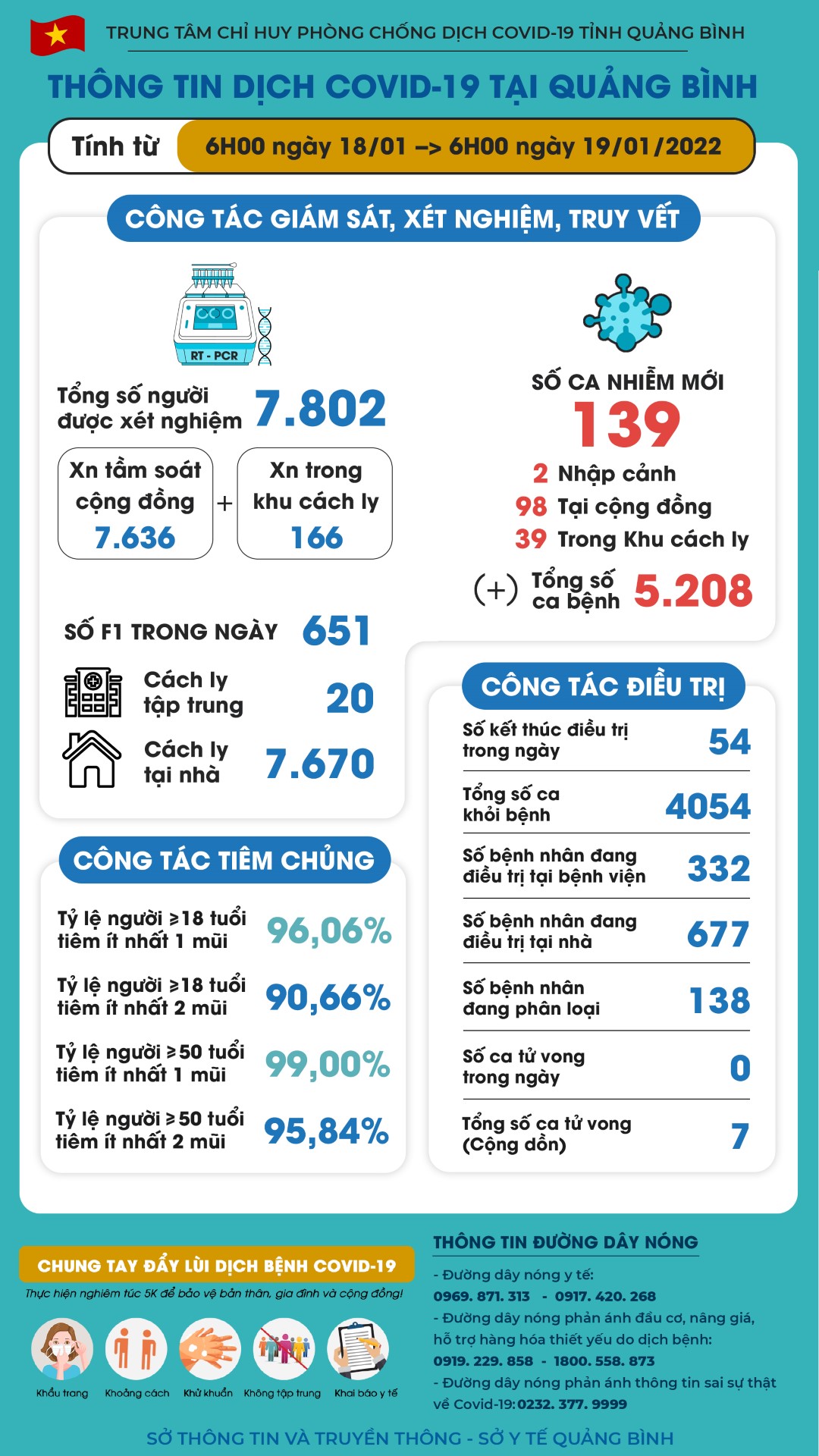 ttd 19 01 22a Custom