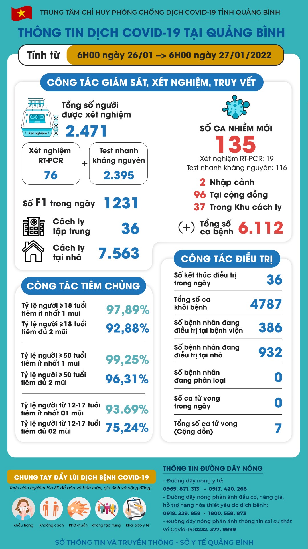 ttd 27 01 22a 1 Custom